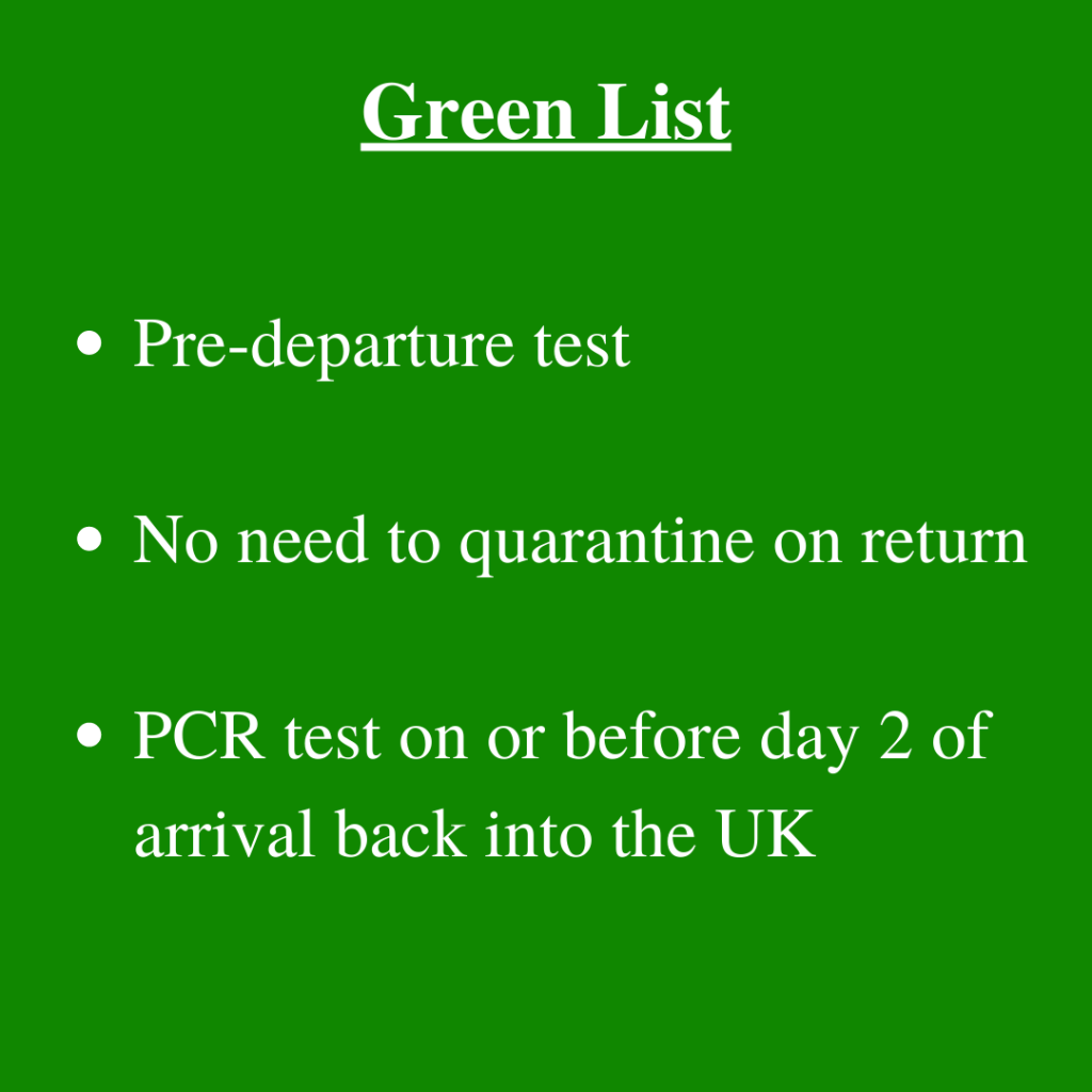 Travel restrictions UK - Green List